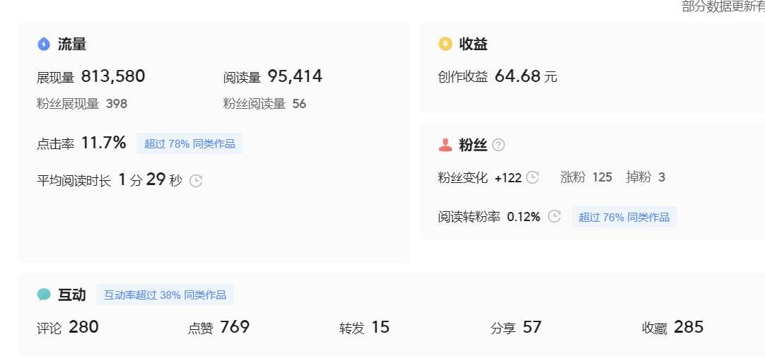 (7736期)微头条副业掘金项目训练营6.0:傻瓜式写作项目 实测当天发了5篇 变现了90 (7736期)微头条副业掘金项目训练营6.0:傻瓜式写作项目 实测当天发了5篇 变现了90