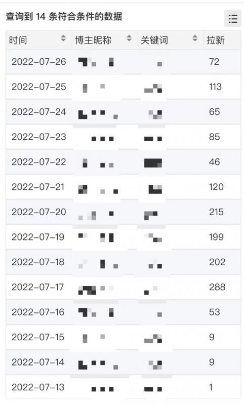 【高端精品】外面收费6880的小说推文拉新项目，个人工作室可批量做