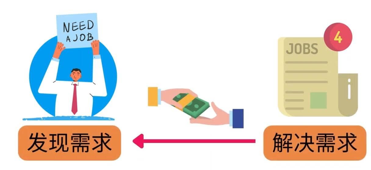 轻松赚1418美元，无本万利的赚钱方法，独家讲解如何在ETSY销售电子书赚钱|明哥资源