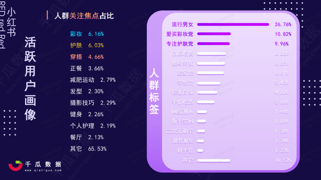 小红书无货源电商实战分享|明哥资源