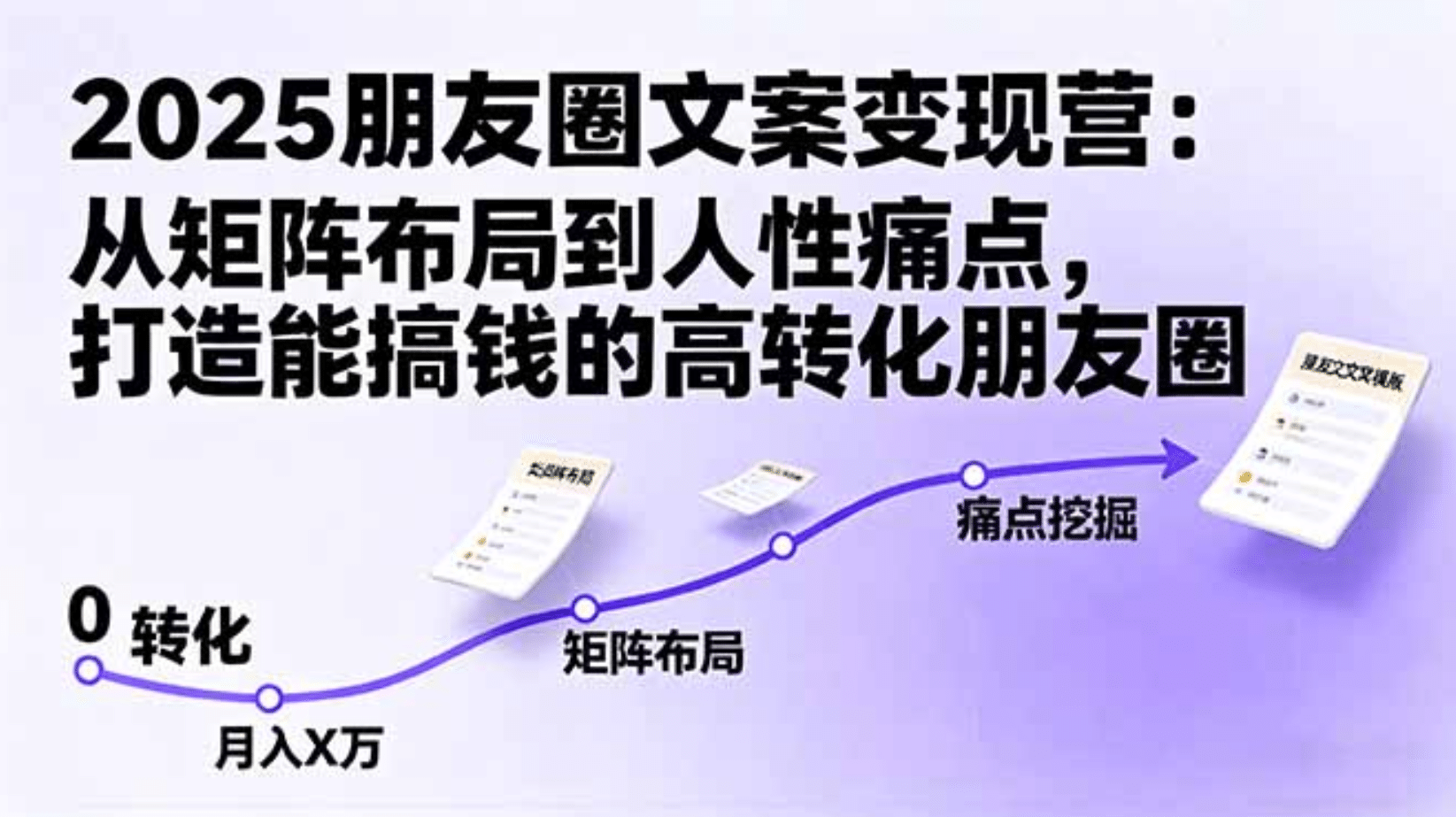 2025朋友圈文案变现营：从矩阵布局到人性痛点，打造能搞钱的高转化朋友圈|明哥资源