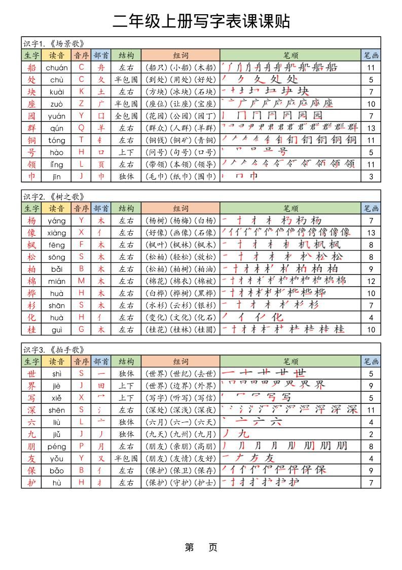 【25年秋】二上语文生字课课贴|明哥资源