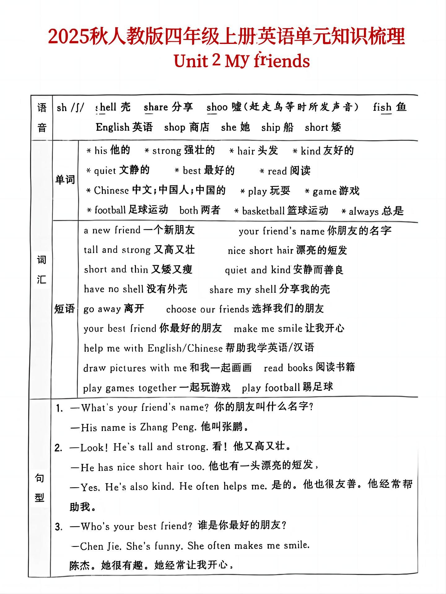 25秋人教版四年级上英语单元知识点汇总(6页)|明哥资源