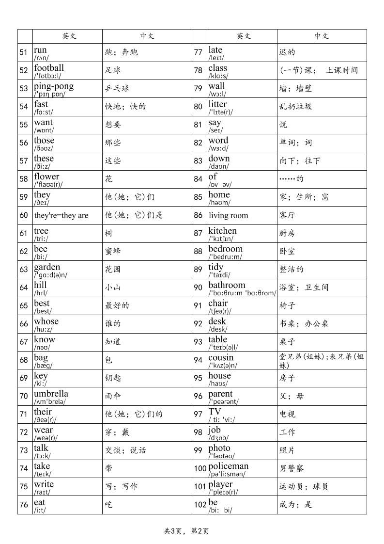 2025秋四上英语湘少版单词表|明哥资源