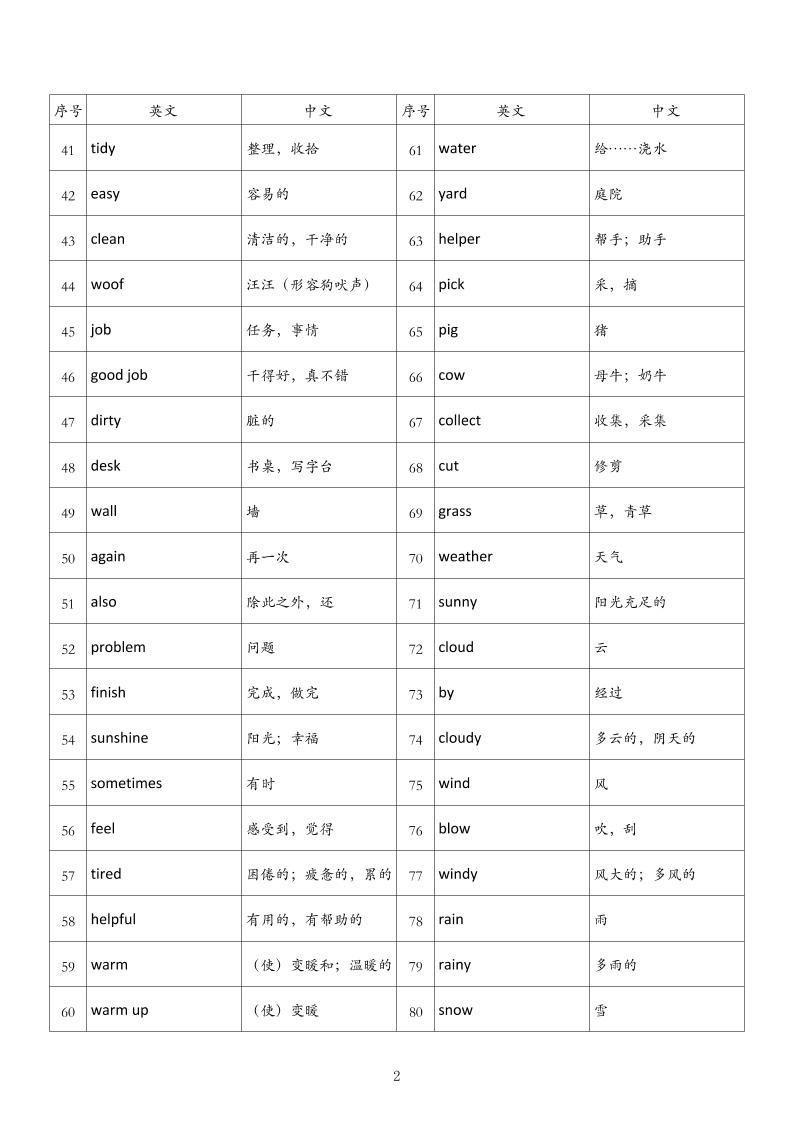 四年级英语上册外研版背诵单|明哥资源