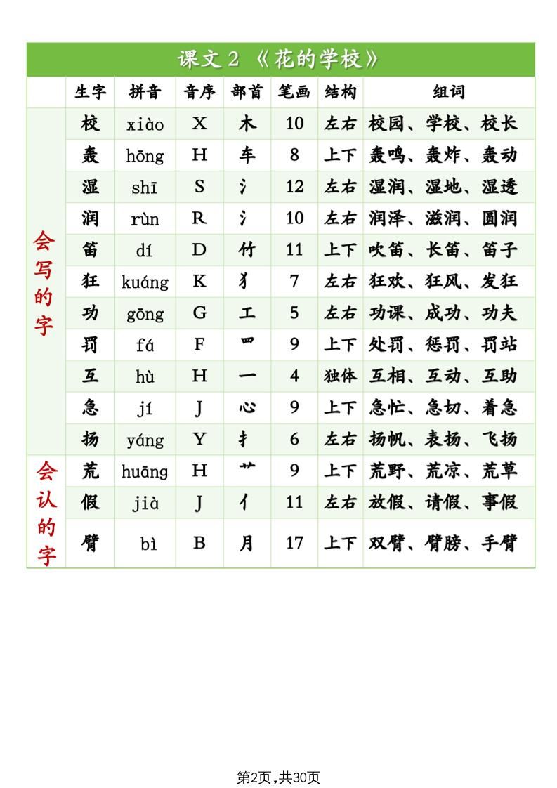 25秋新三上语文生字组词（拼音音序部首笔画结构组词）生字表识字表30页|明哥资源