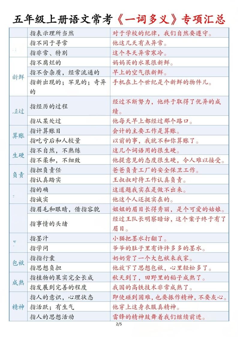 五上语文常考《一词多义》专项汇总5页|明哥资源