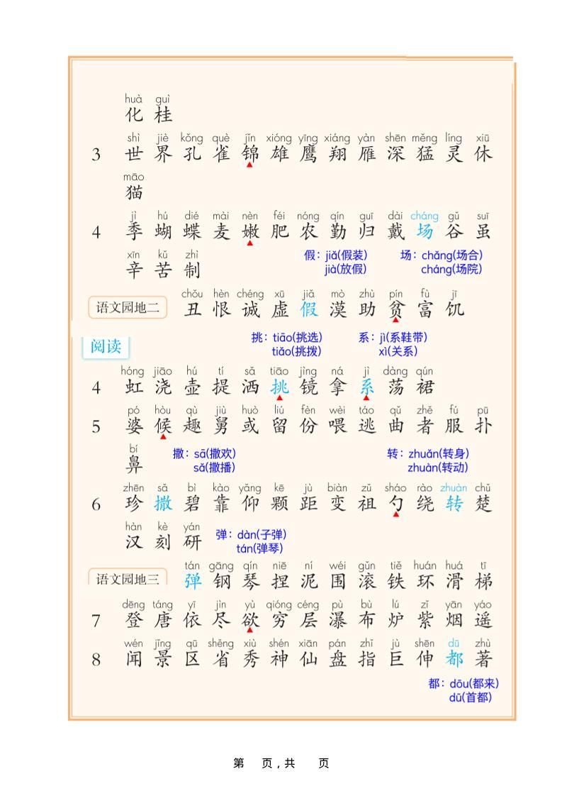 25新二上语文课后三表注音版（11页）|明哥资源