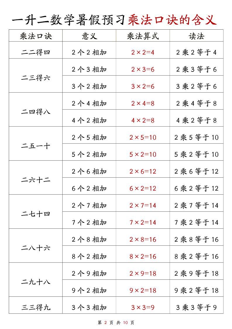 一升二数学暑假预习乘法口诀的含义10页-二上数学|明哥资源