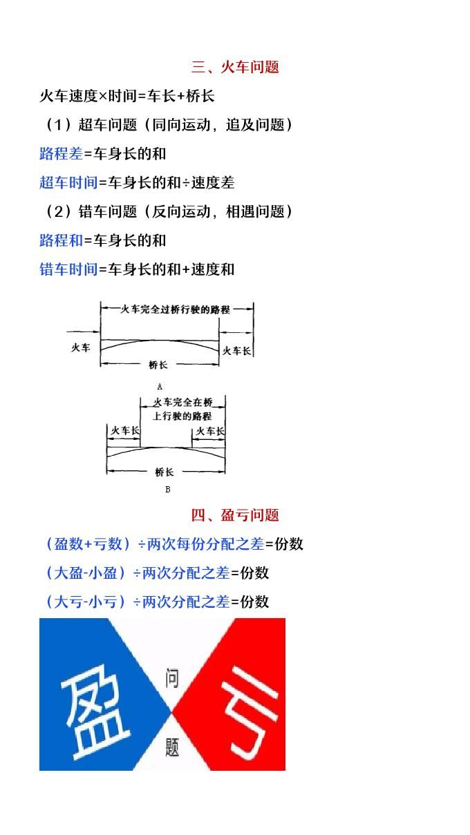 【2025秋新版】四年级上册数学各类公式汇总|明哥资源