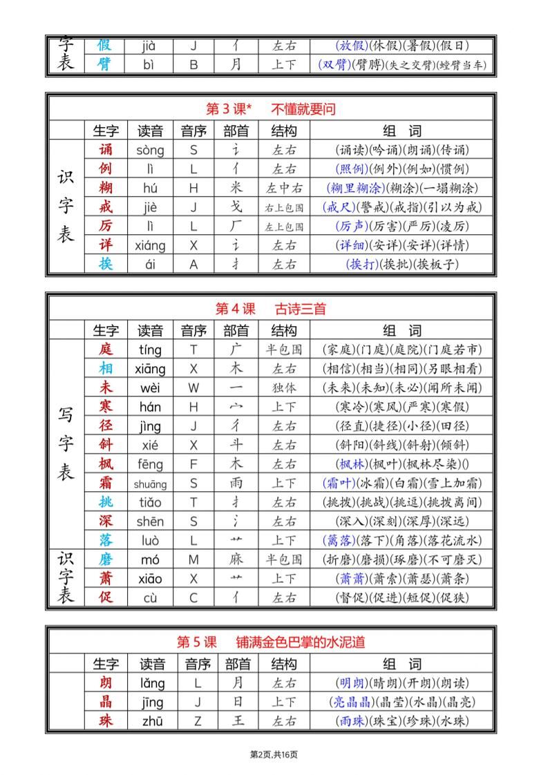 25新三上语文全册课后生字组词（写字表一类字+识字表二类字）16页|明哥资源