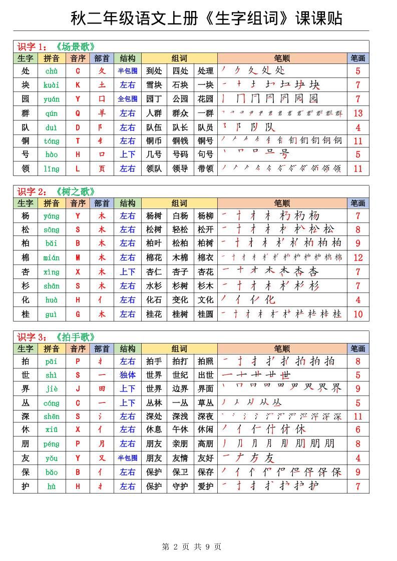 二年级上册语文《生字组词课课贴》（25秋）|明哥资源