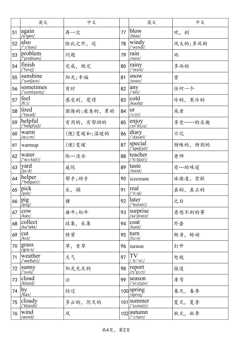 2025秋四上英语外研版(三起)单词表|明哥资源