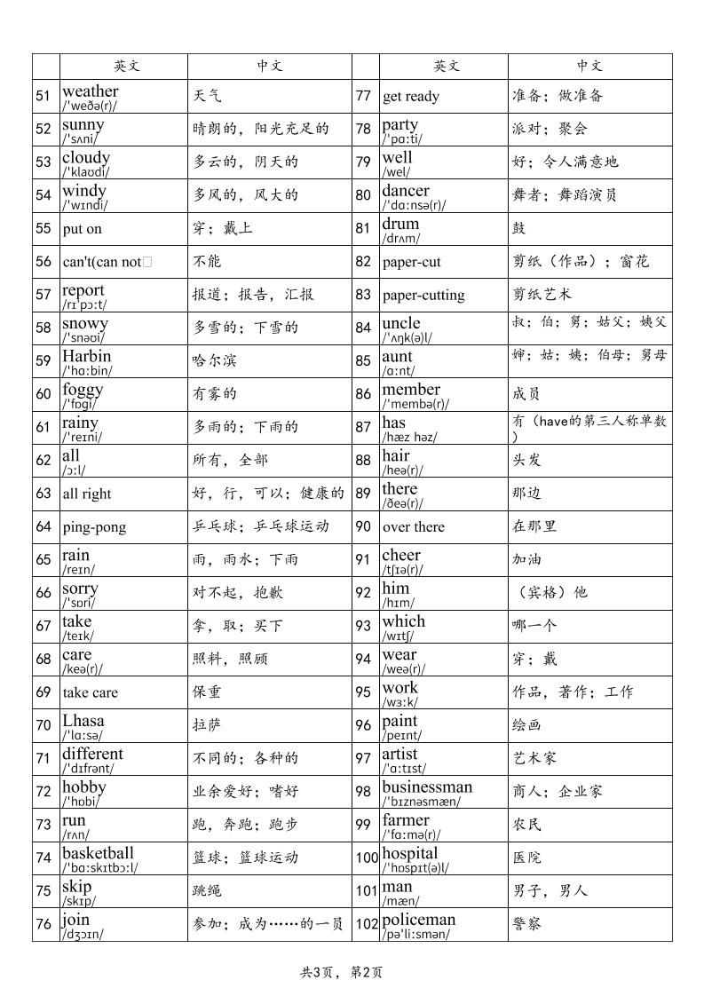 2025秋四上英语鲁科版（五四制）单词表|明哥资源