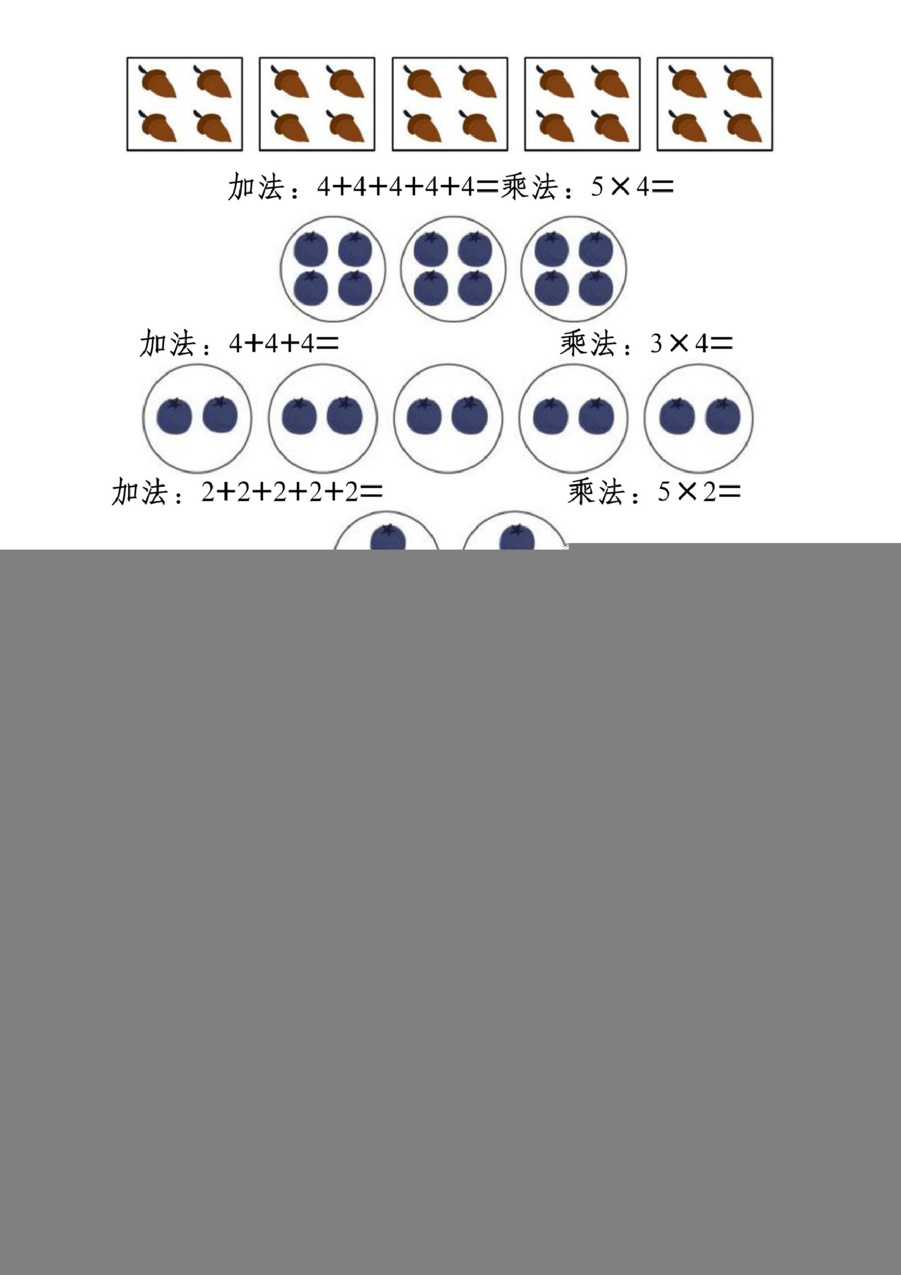 一升二数学暑假预习乘法的初步认识（10页乘法启蒙）二上|明哥资源