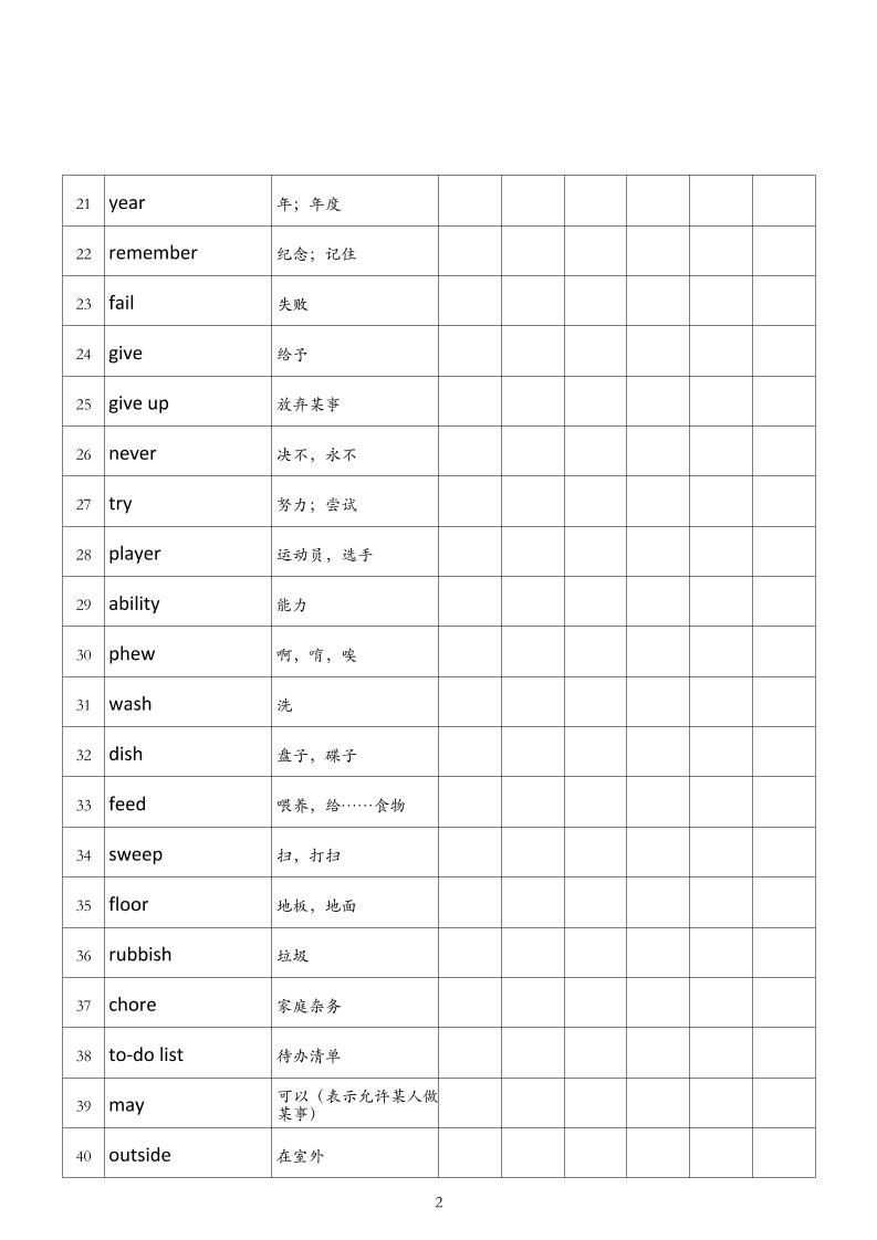 四年级英语外研版艾宾浩斯背诵-四上英语|明哥资源