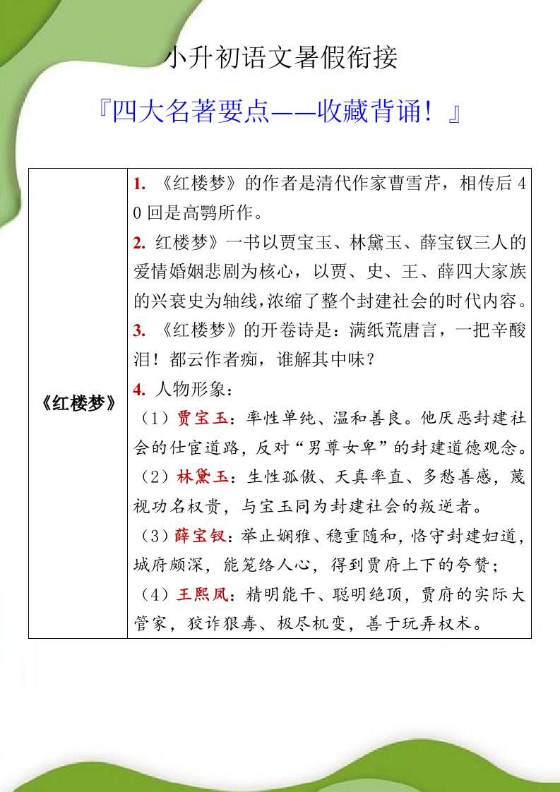 小升初语文暑假衔接之四大名著要点-小升初语文|明哥资源