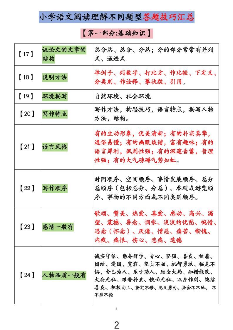 小学语文阅读理解不同题型答题技巧汇总+练习题（含答案67页）-小升初语文|明哥资源