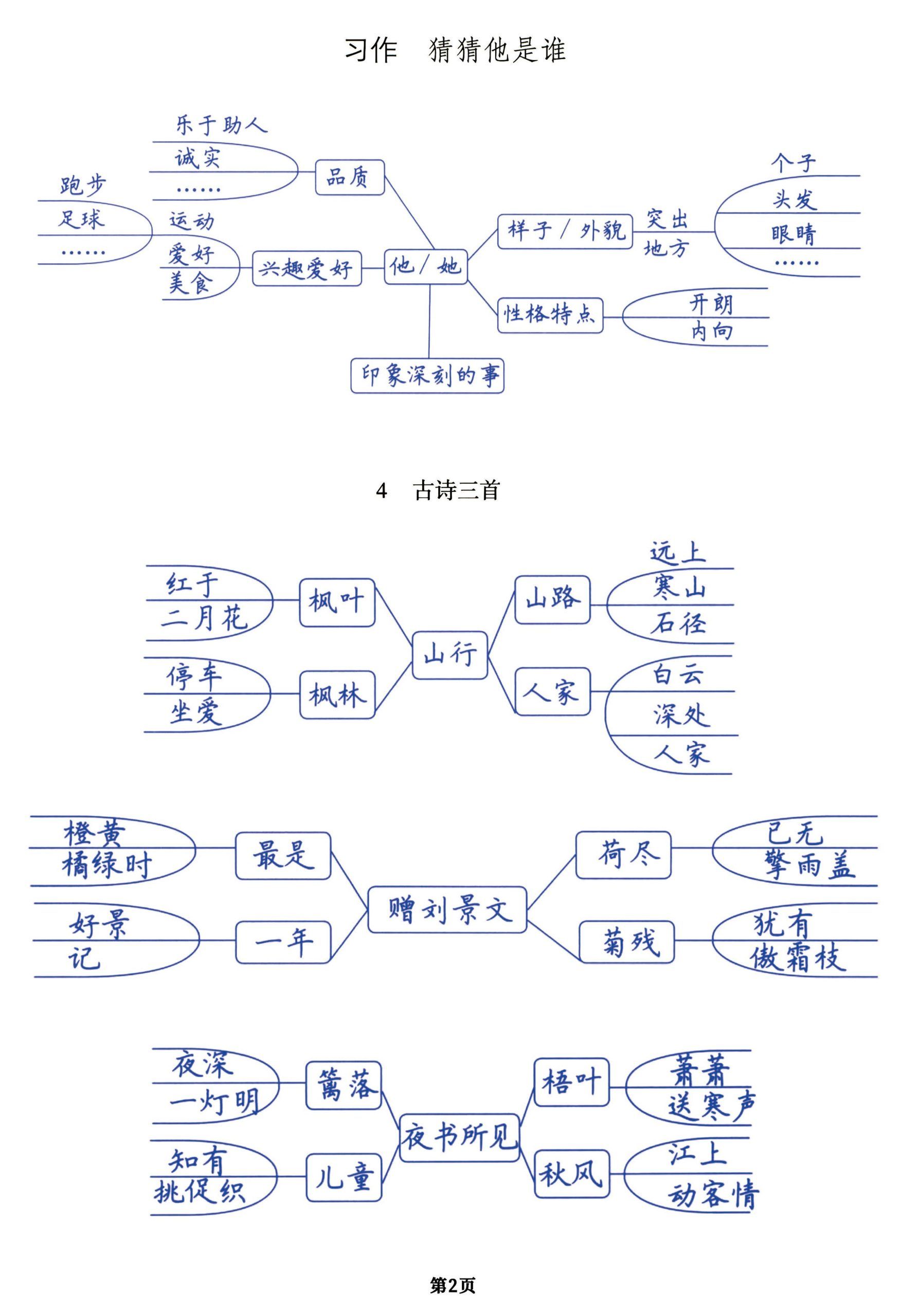 （手绘版）三年级上册语文每课导图一览表（全），预习复习提分用|明哥资源