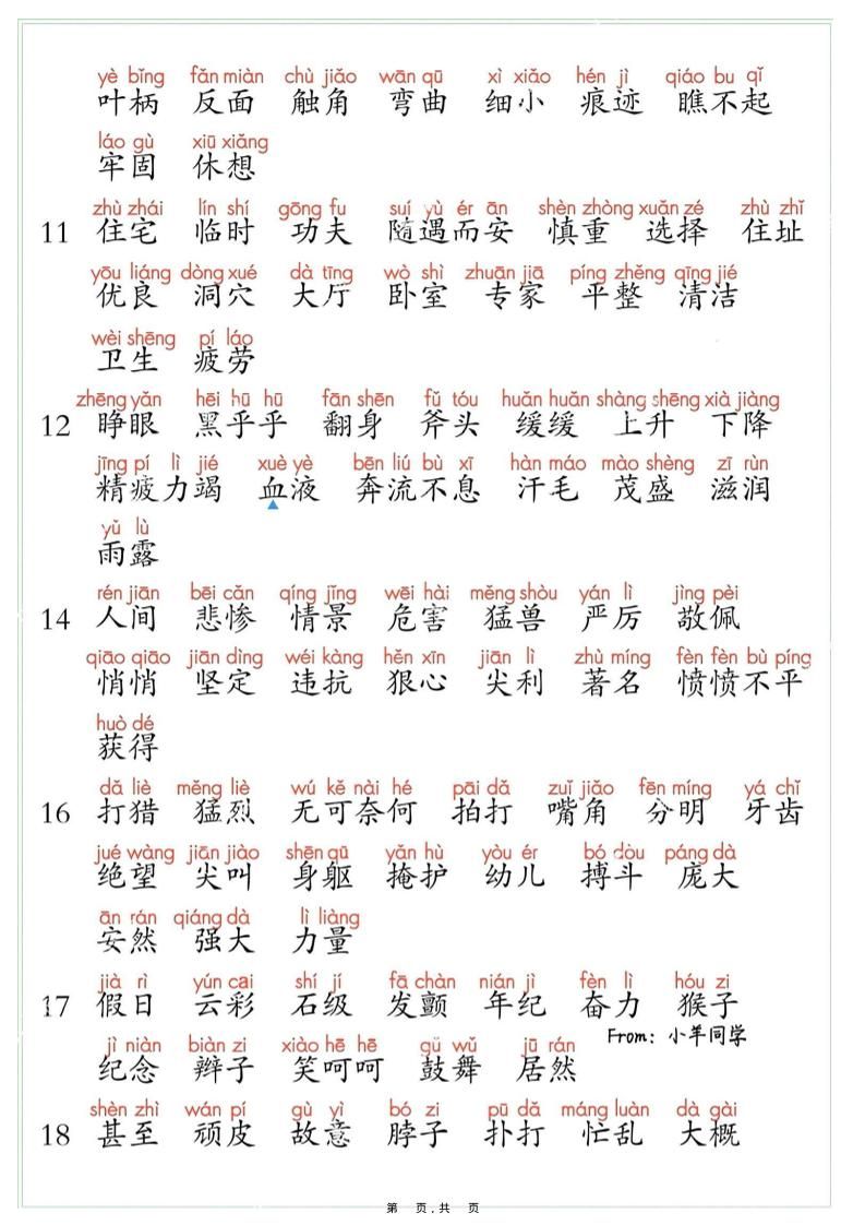 四上语文课后三表注音版（写字表识字表词语表8页）|明哥资源