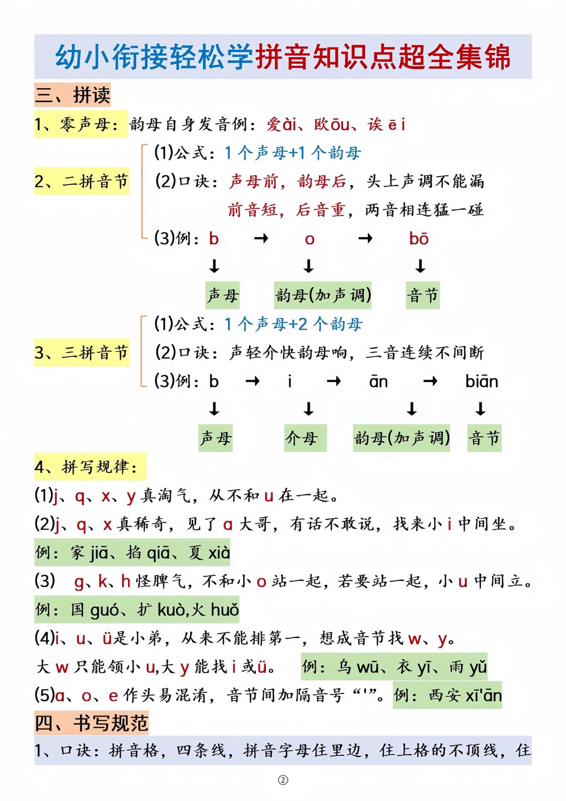 幼小衔接拼音知识点集锦(4)|明哥资源