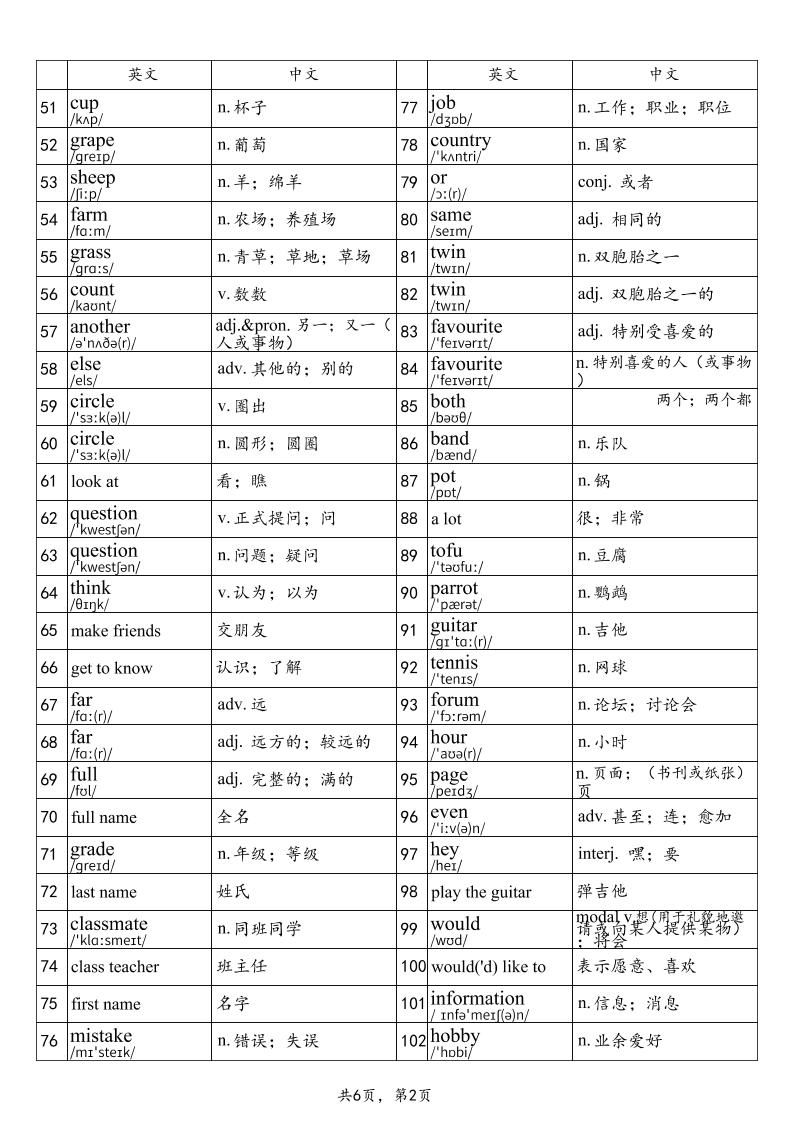 2025秋鲁教版六上英语单词表-part1|明哥资源