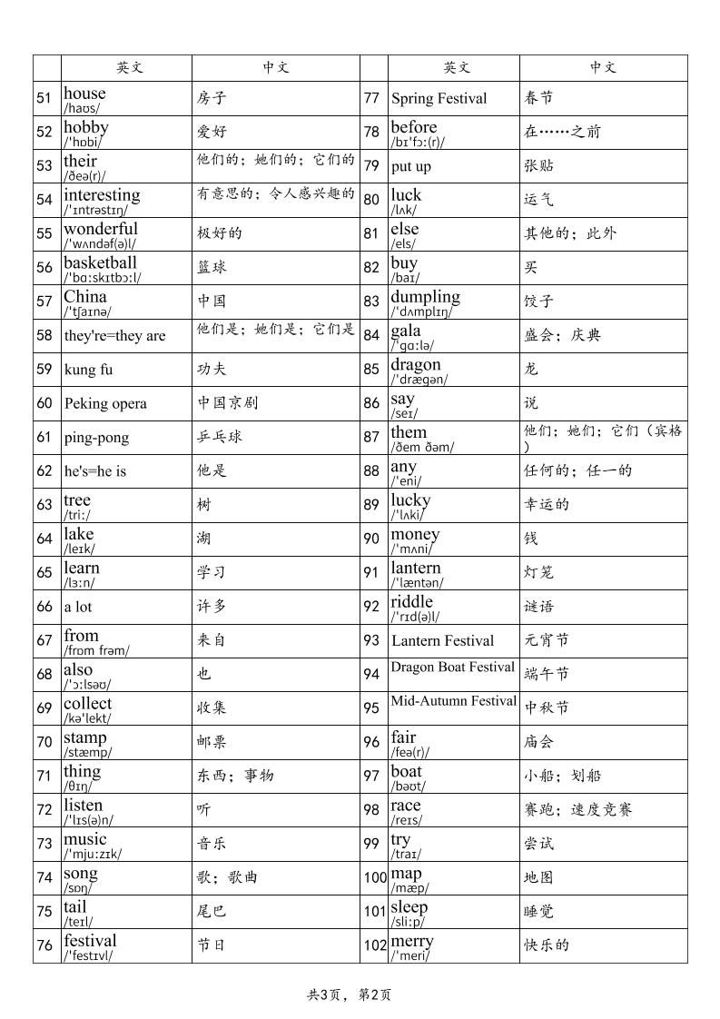 2025秋四上英语闽教版单词表|明哥资源