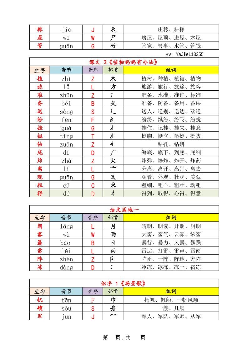 25秋新版二上语文《识字表》生字音节音序部首组词14页|明哥资源