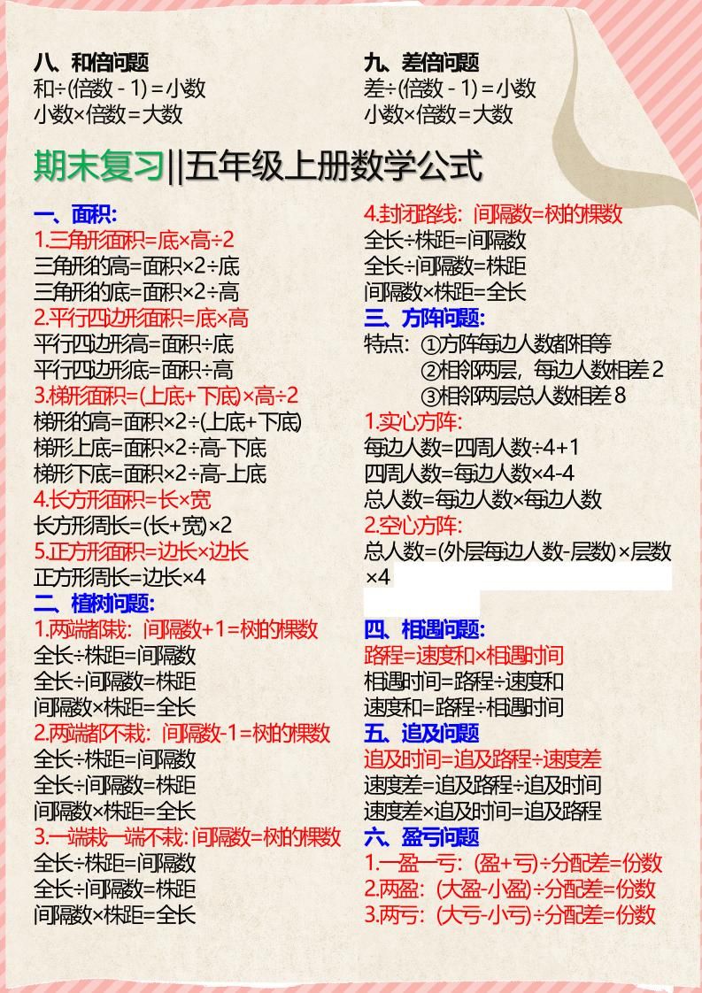 【2025秋新版】五年级上册必备数学公式|明哥资源