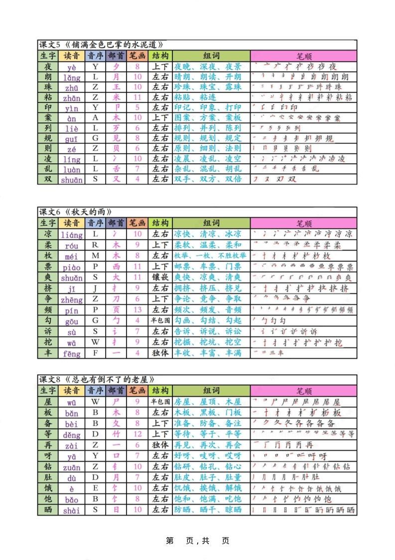 三上语文生字课课贴|明哥资源