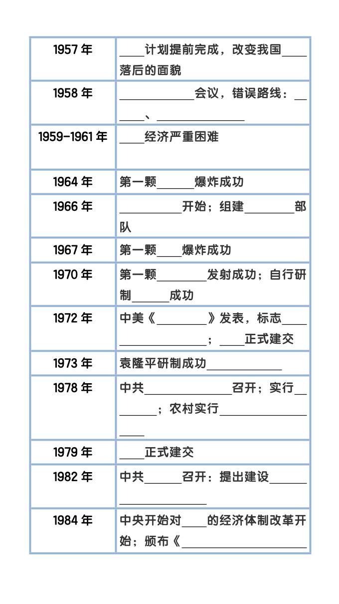 【2025秋新版】八下历史大事件年表整理|明哥资源