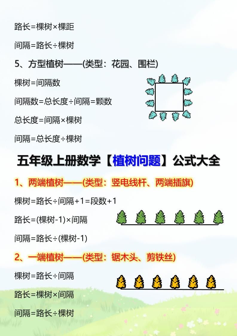 【2025秋新版】五年级上册数学【植树问题】公式大全|明哥资源