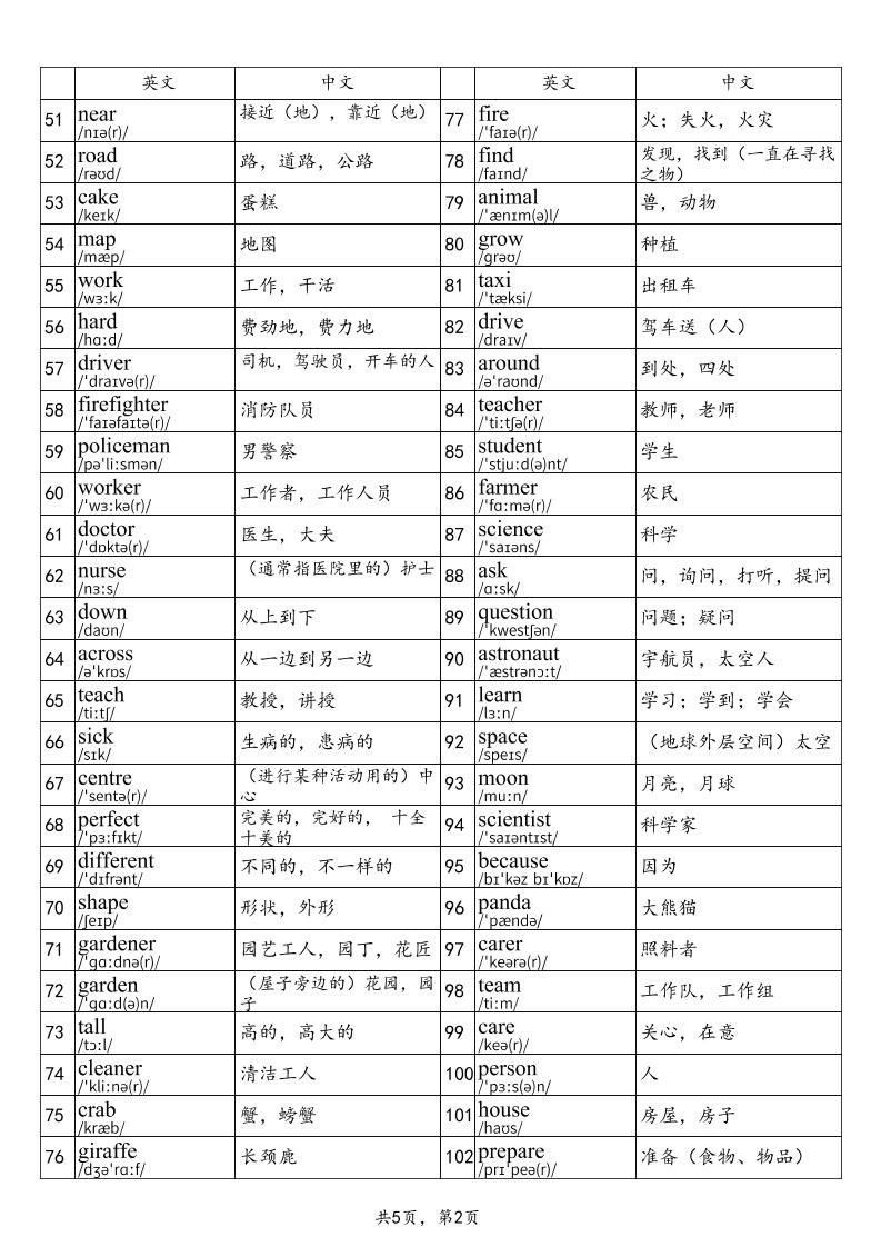 2025秋四上英语剑桥joinin版单词表|明哥资源