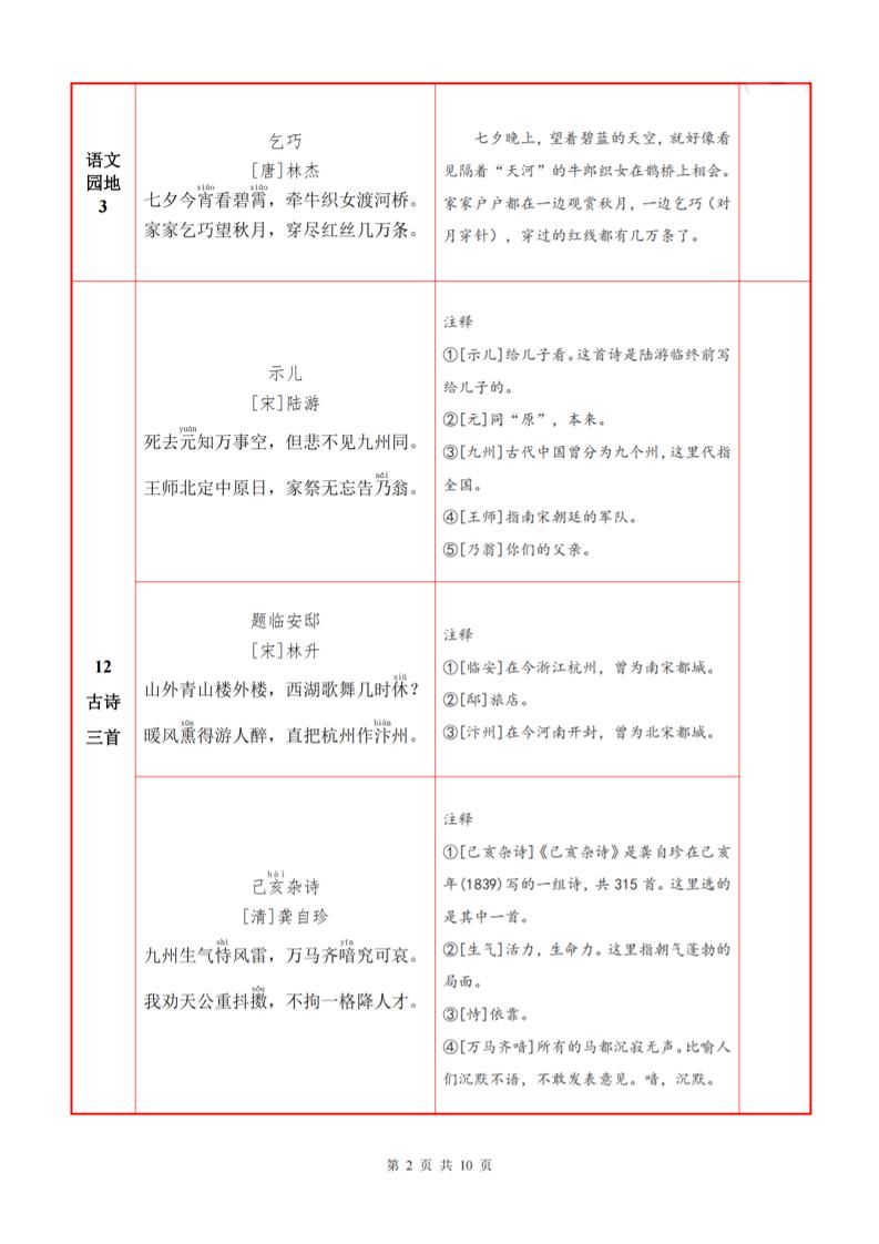 五上语文必背内容+默写表|明哥资源
