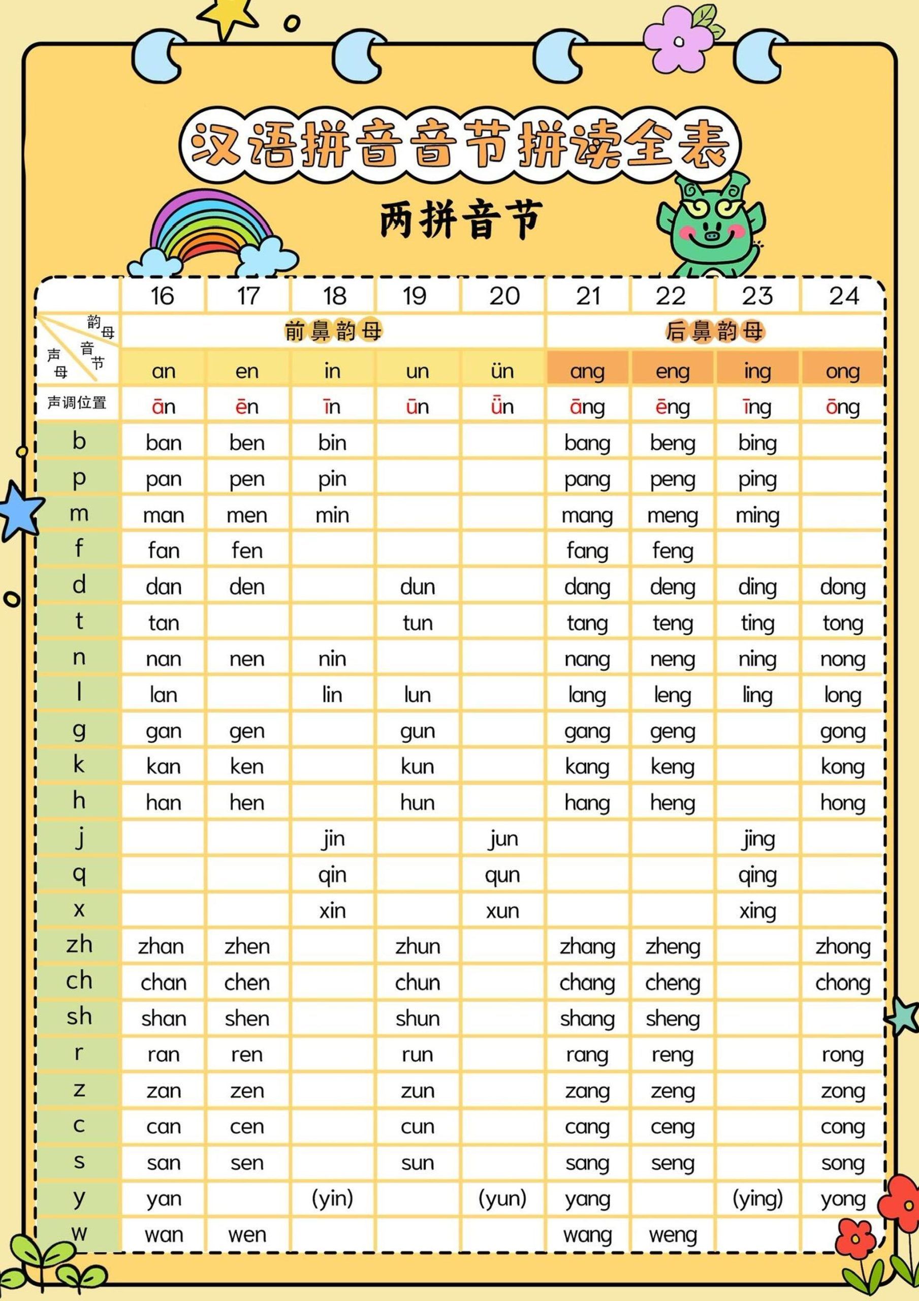 新一上语文汉语拼音音节拼读全表（5页）|明哥资源