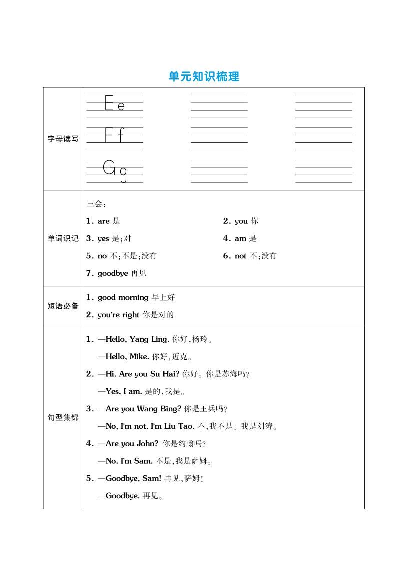 三上英语（译林三起点）单元考点梳理表（语音+单词+句型）|明哥资源