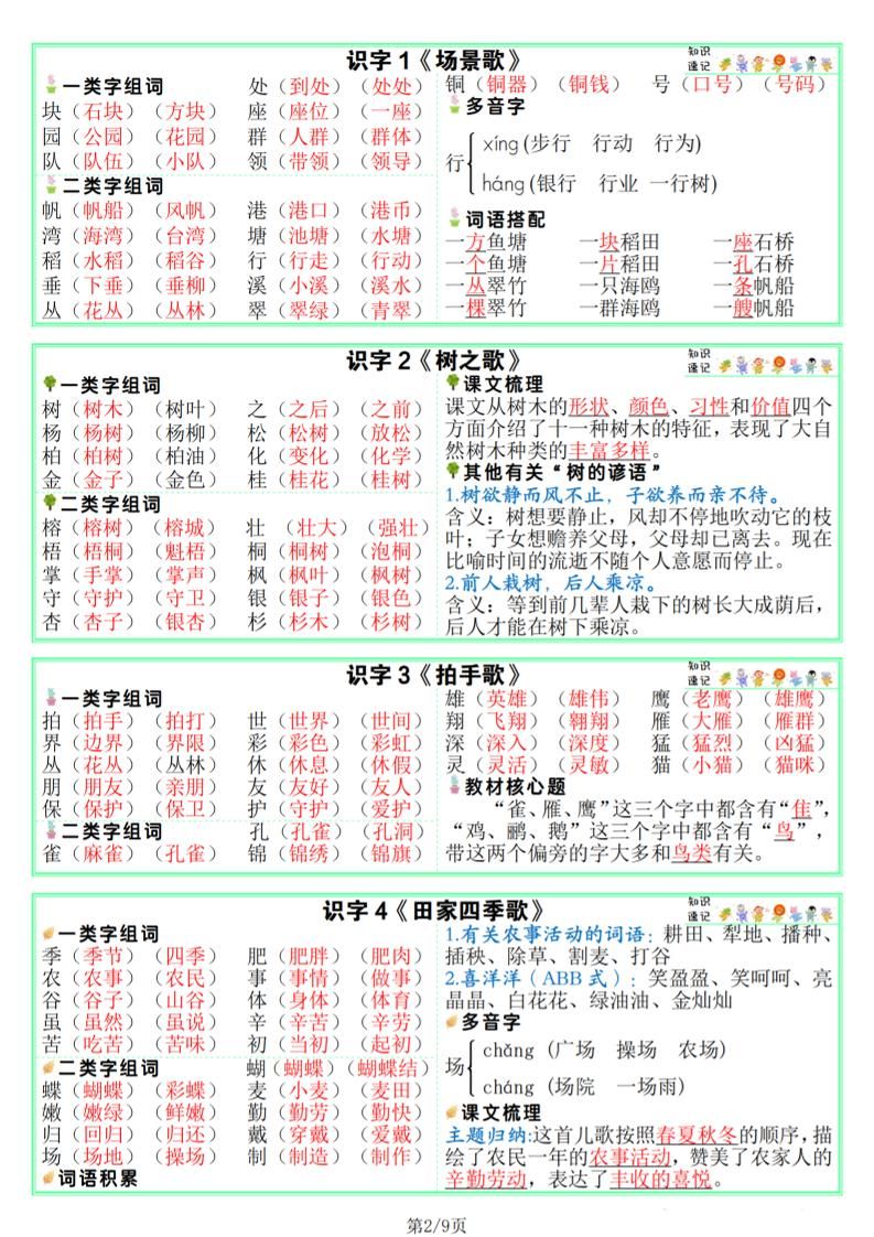 25秋新版二上语文课课贴【知识速记】9页|明哥资源