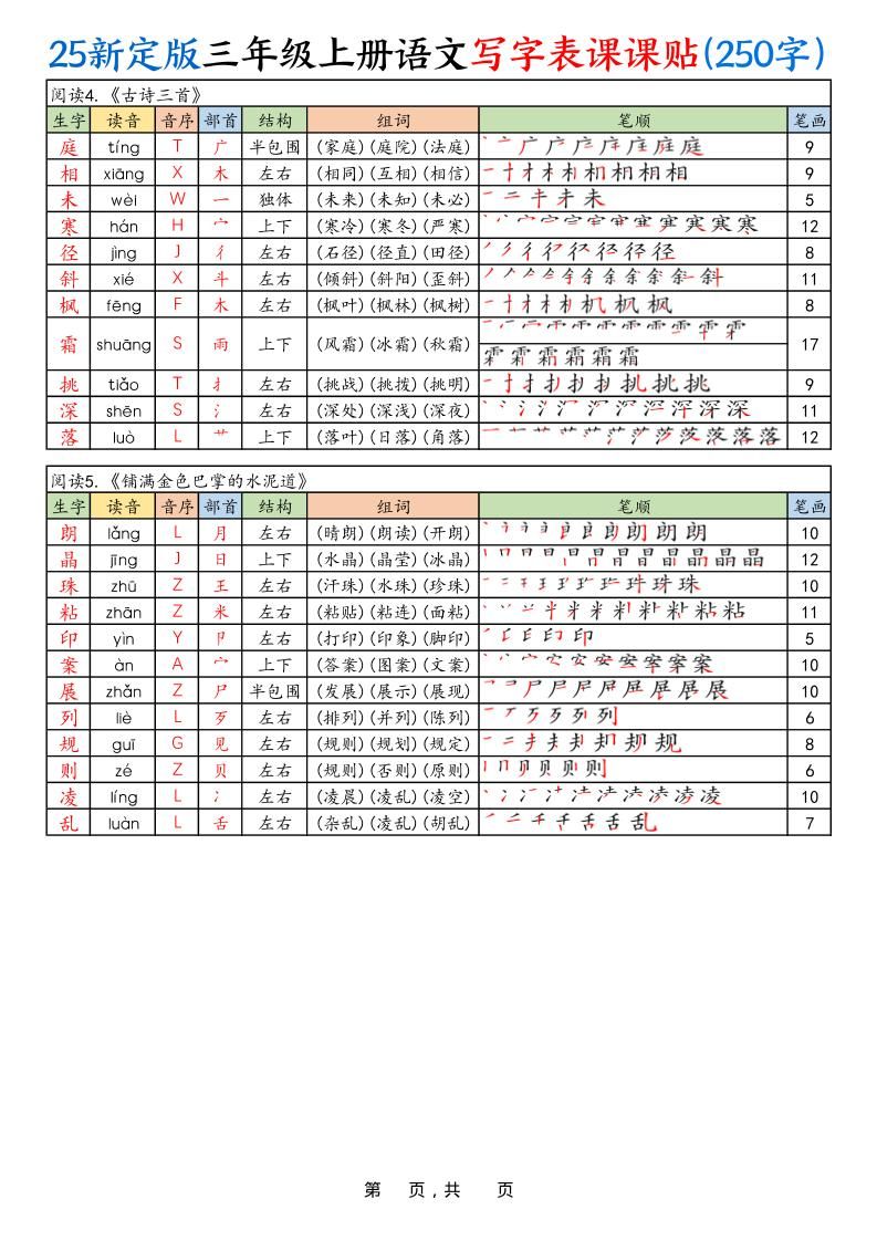 25新定版三上语文写字表课课贴（250字）10页|明哥资源
