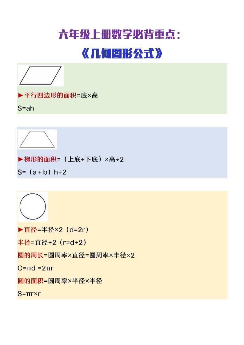 【2025秋新版】六年级上册数学必背几何图形公式大全|明哥资源