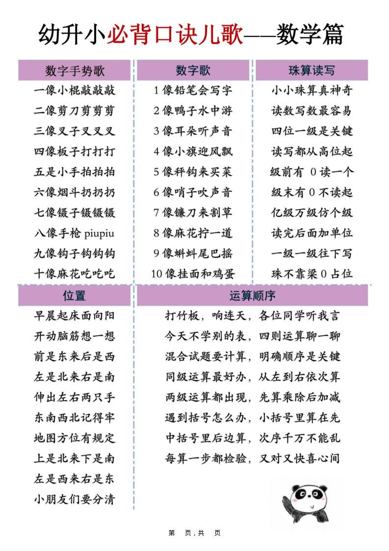 幼升小必背口诀儿歌（数学篇）7页|明哥资源