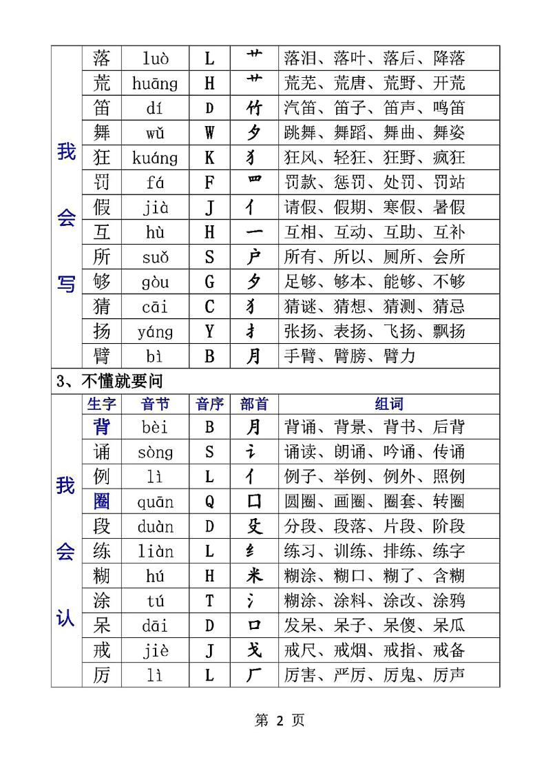 三上语文-生字音节音序部首组词|明哥资源