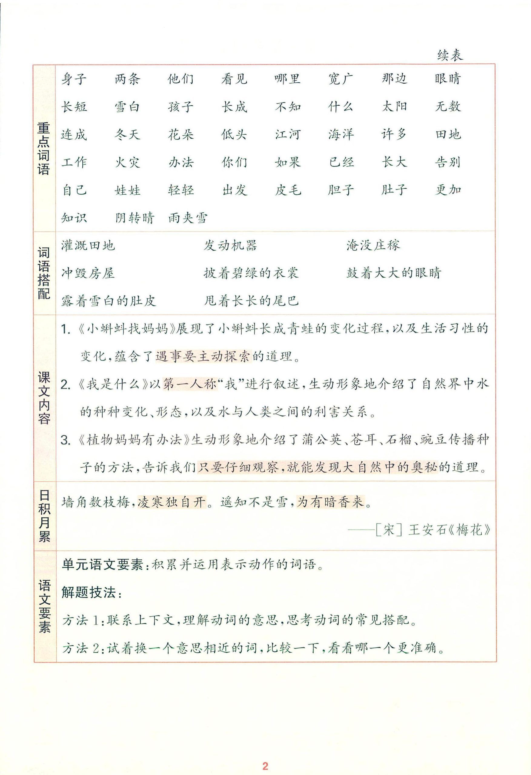 25秋新二上语文1-8单元核心知识梳理（13页）|明哥资源