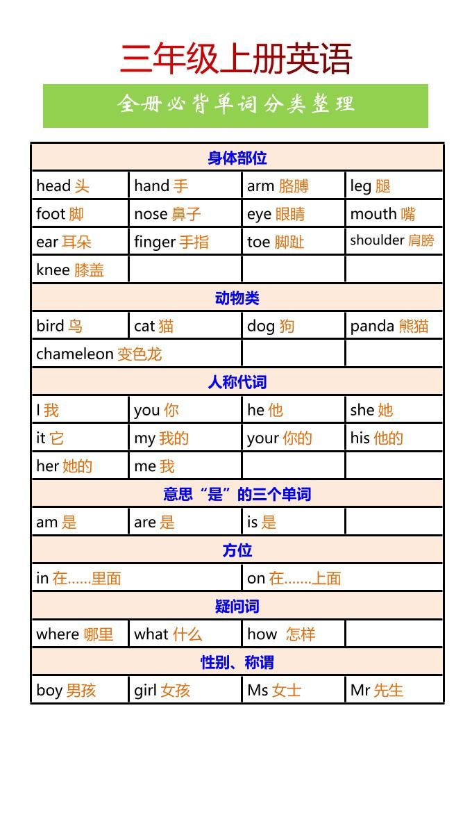 【2025秋新版】三年级上册英语全册必背单词分类整理|明哥资源