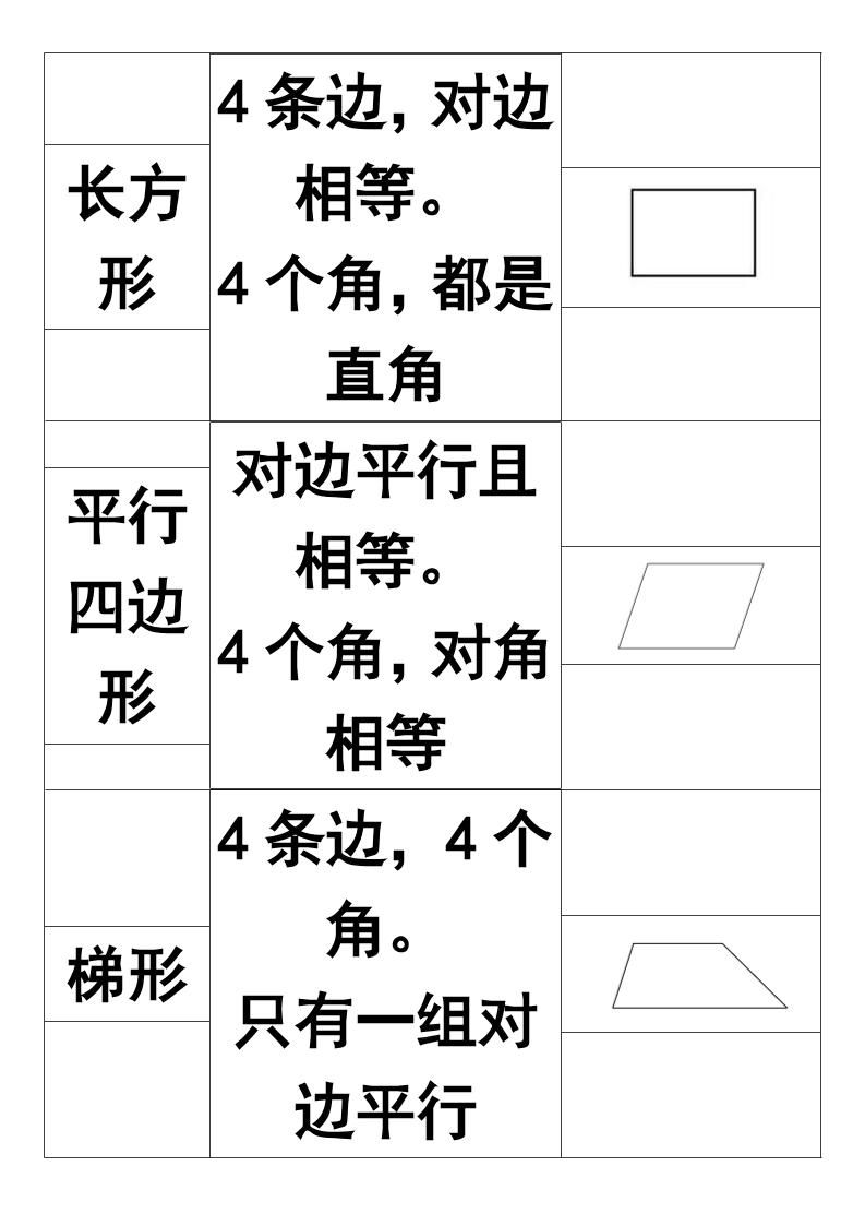 【2025秋新版】一年级上册认识图形知识点-一上数学|明哥资源