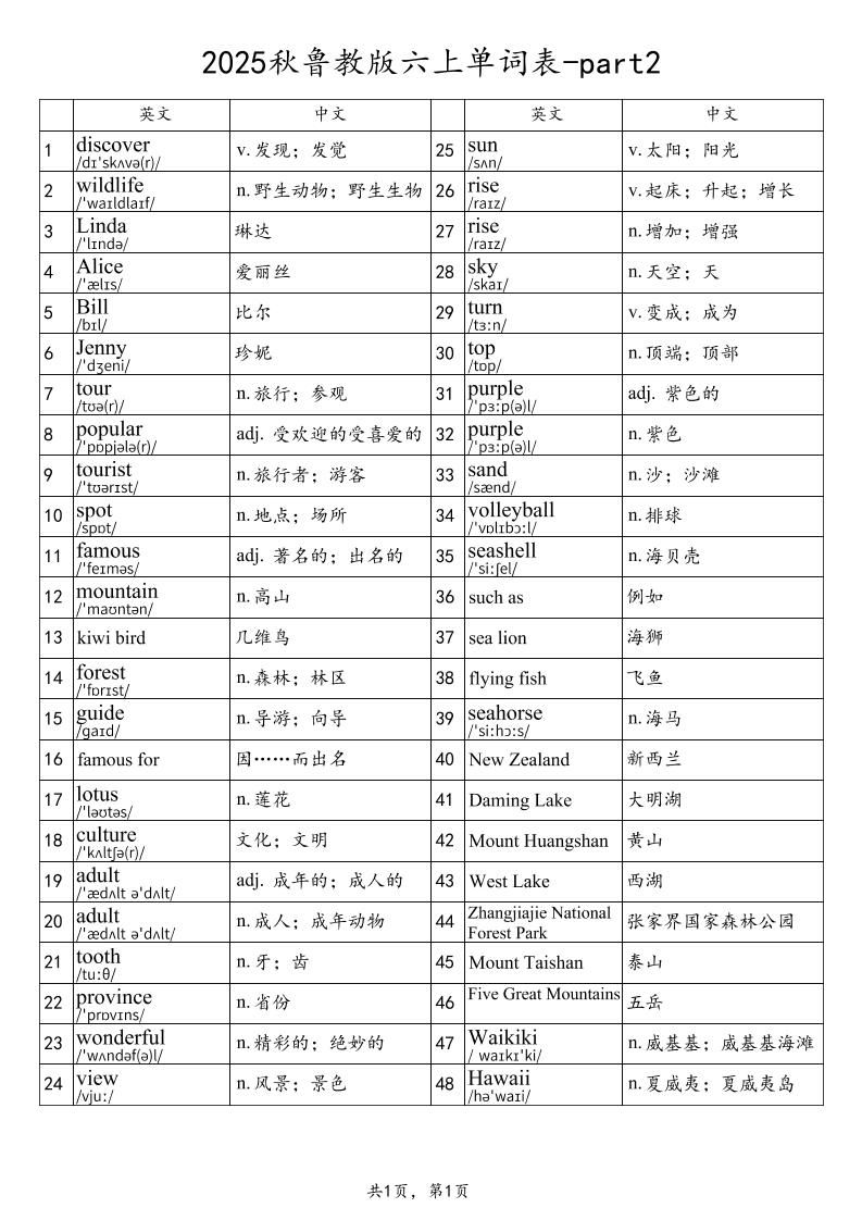 2025秋鲁教版六上英语单词表-part2|明哥资源