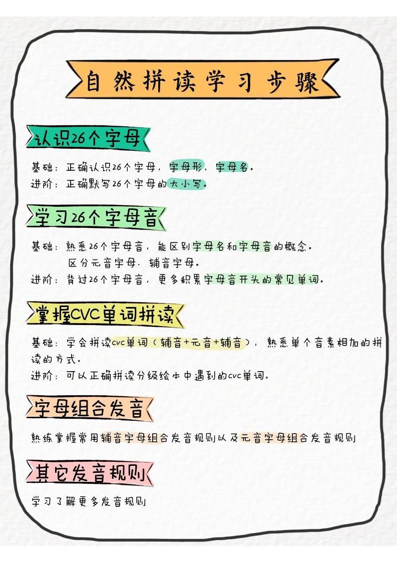 三上英语【音标、音素、自然拼读】|明哥资源