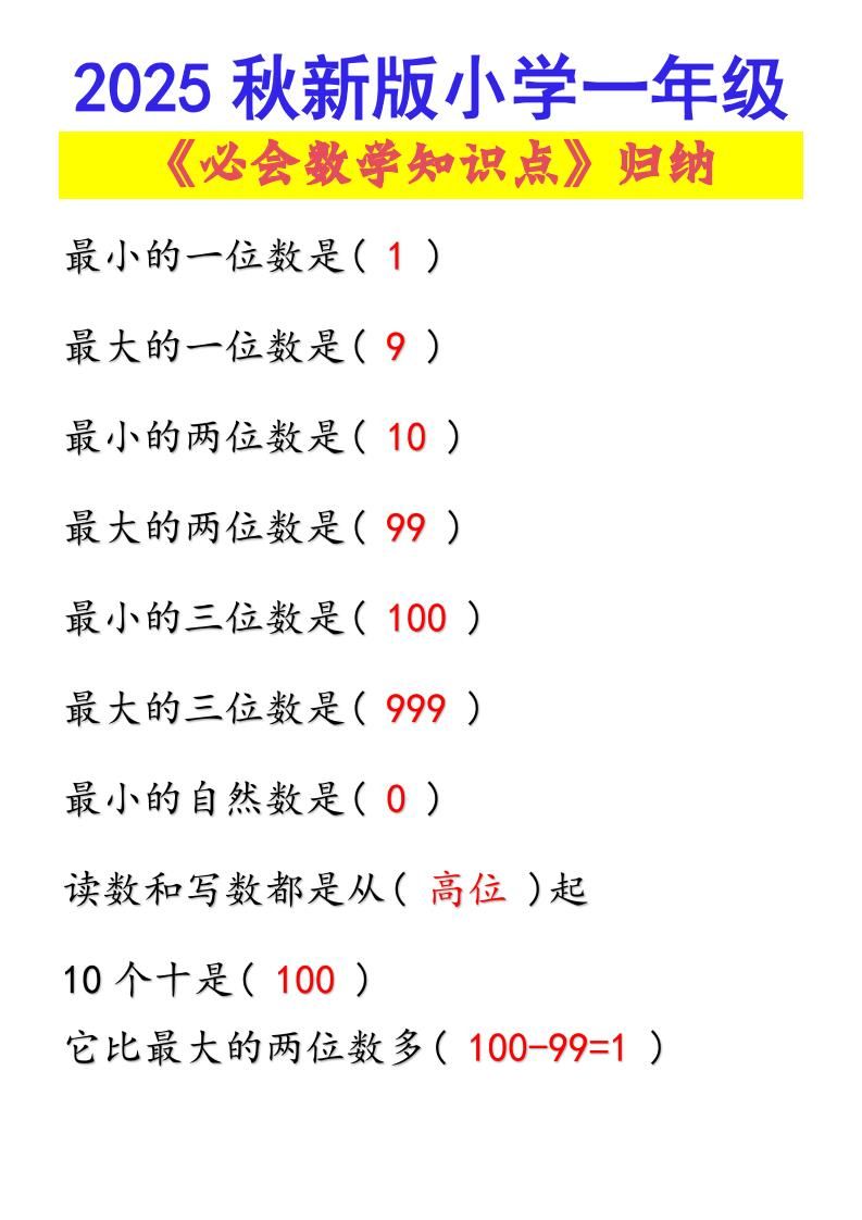 【2025秋新版】小学一年级必会数学知识点！-一上数学|明哥资源
