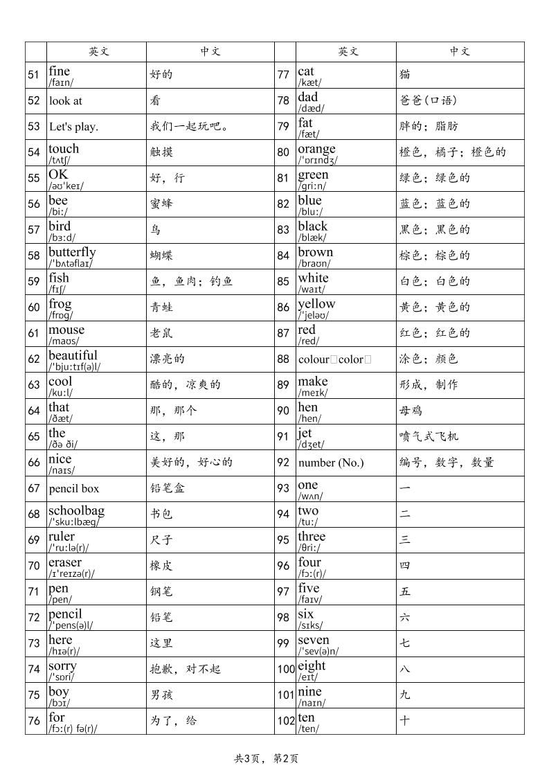 2025秋三上英语科普版单词表|明哥资源