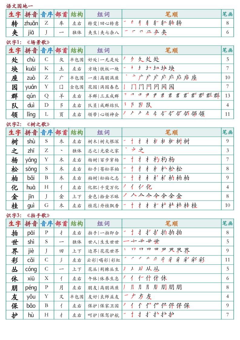 二上语文最新课课贴|明哥资源