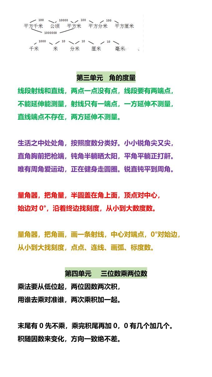 【2025秋新版】四年级数学上册开学必备：各单元知识点顺口溜|明哥资源